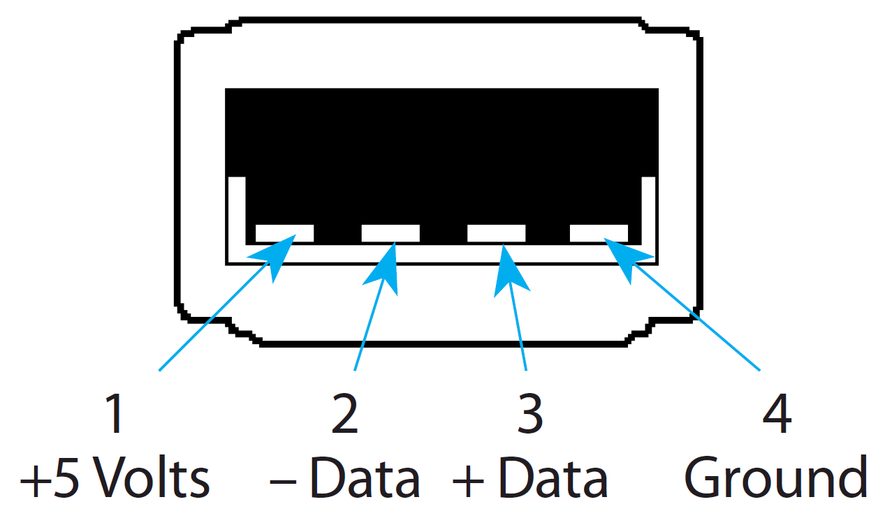 BLZ 141 USB 2-0 Type A image